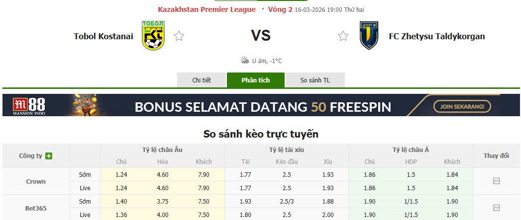Nhận định, soi kèo Tobol Kostanai vs Zhetysu Taldykorgan, 19h00 ngày 16/3: Lấy lại sự tự tin - Ảnh 1