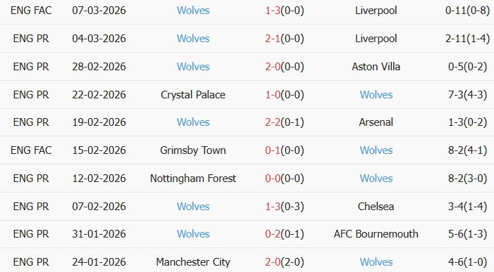 Soi kèo góc Brentford vs Wolves, 3h00 ngày 17/03 - Ảnh 2