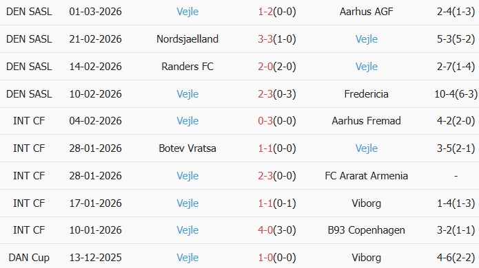 Soi kèo góc Silkeborg vs Vejle, 1h00 ngày 17/03 - Ảnh 2