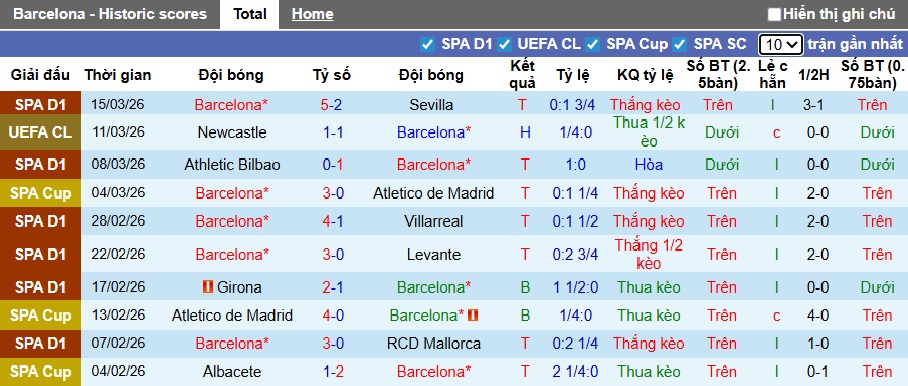 Chuy&ecirc;n gia Tony Ansell dự đo&aacute;n Barca vs Newcastle, 00h45 ng&agrave;y 19/3 - Ảnh 3