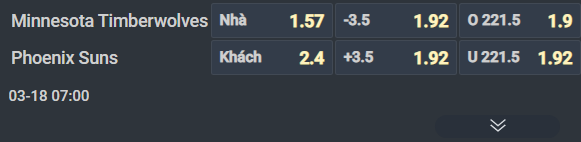 Nhận định b&oacute;ng rổ Minnesota Timberwolves vs Phoenix Suns, 07h00 ng&agrave;y 18/3: Đại chiến v&igrave; Top 6 - Ảnh 1