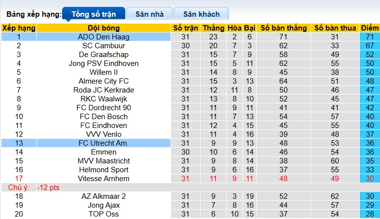 Nhận định, soi kèo ADO Den Haag vs Jong Utrecht, 02h00 ngày 18/3: Thắng để thăng hạng - Ảnh 1