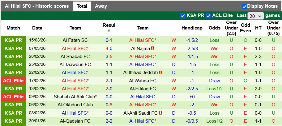 Nhận định, soi kèo Al-Ahli vs Al Hilal, 2h00 ngày 19/3: Cân bằng - Ảnh 2