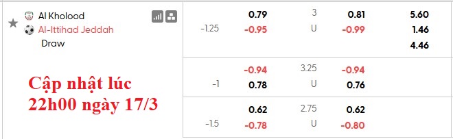 Nhận định, soi kèo Al-Kholood vs Al Ittihad, 2h00 ngày 19/3: Ngựa ô tung vó - Ảnh 4