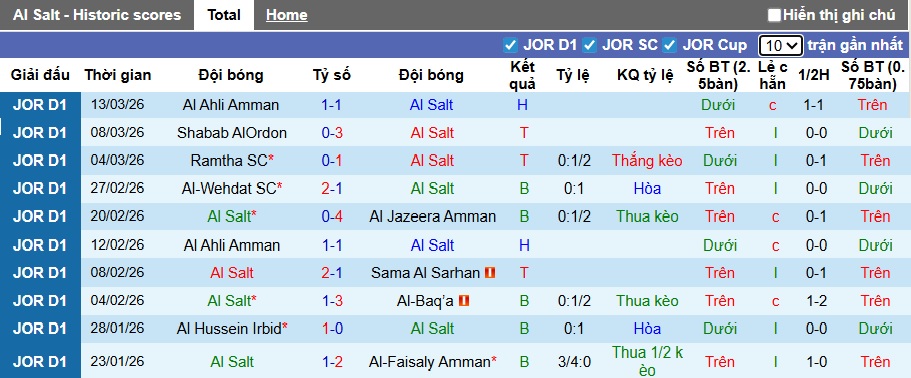 Nhận định, soi kèo Al Salt vs Ramtha, 02h00 ngày 18/3: Khách sa sút - Ảnh 4