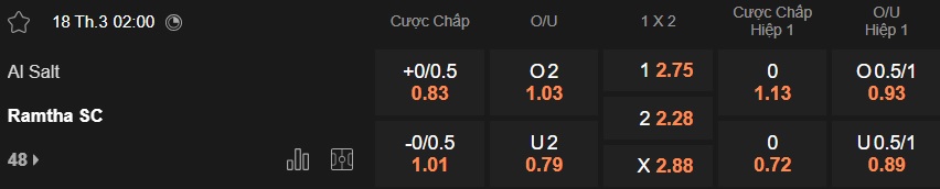 Nhận định, soi kèo Al Salt vs Ramtha, 02h00 ngày 18/3: Khách sa sút - Ảnh 5