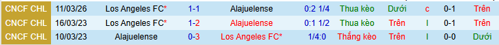 Nhận định, soi kèo Alajuelense vs Los Angeles - Ảnh 3