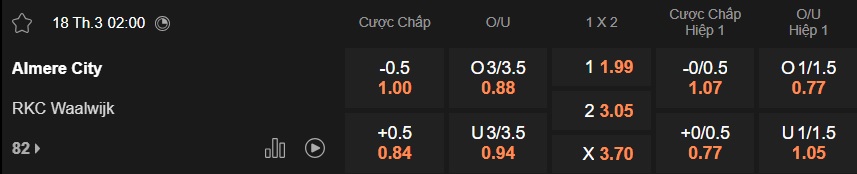 Nhận định, soi kèo Almere vs Waalwijk, 02h00 ngày 18/3: Khó phân thắng bại - Ảnh 5