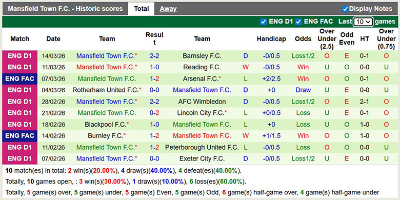 Nhận định, soi kèo Bradford City vs Mansfield Town, 2h45 ngày 18/3: Vững bước - Ảnh 4