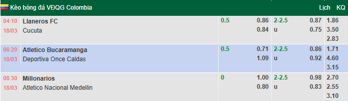Nhận định, soi kèo Bucaramanga vs Once Caldas, 6h20 ngày 18/3: Khó phá dớp - Ảnh 1