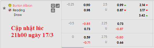 Nhận định, soi kèo Burton vs Reading, 2h45 ngày 18/3: Nỗ lực trụ hạng - Ảnh 6