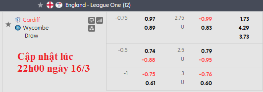Nhận định, soi kèo Cardiff vs Wycombe, 2h45 ngày 18/3: Vé sớm cho Cardiff - Ảnh 5