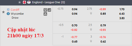 Nhận định, soi kèo Cardiff vs Wycombe, 2h45 ngày 18/3: Vé sớm cho Cardiff - Ảnh 6