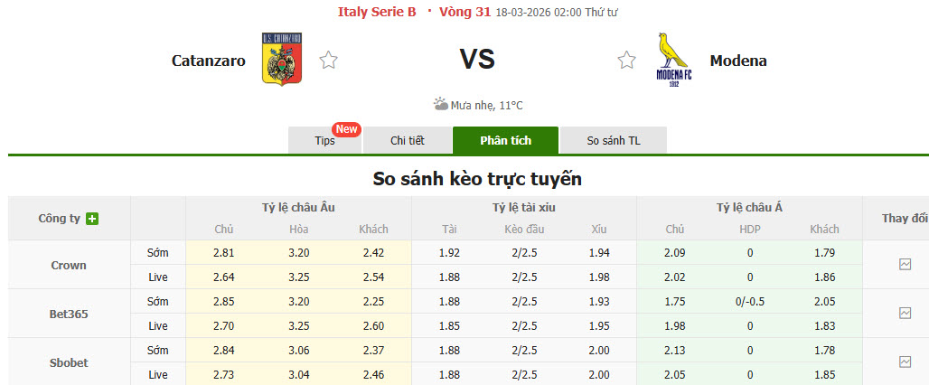 Nhận định, soi kèo Catanzaro vs Modena, 02h00 ngày 18/3: Vững tin tiến bước - Ảnh 1