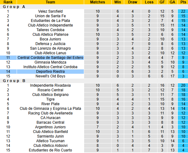 Nhận định, soi kèo Central Cordoba vs Deportivo Riestra, 7h15 ngày 18/3: Khô hạn - Ảnh 6