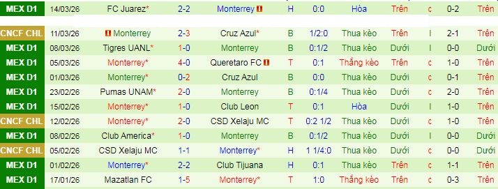 Nhận định, soi kèo Cruz Azul vs Monterrey - Ảnh 2