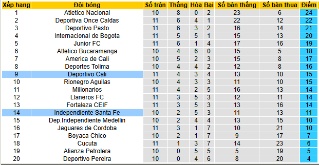 Nhận định, soi kèo Deportivo Cali vs Independiente Santa Fe - Ảnh 4