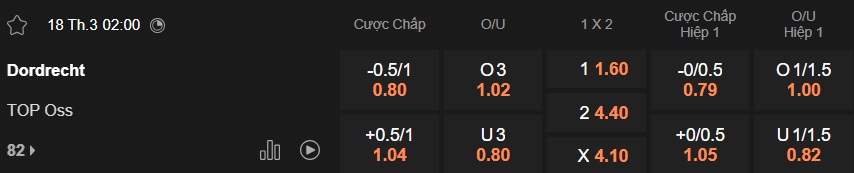 Nhận định, soi kèo Dordrecht vs TOP Oss, 02h00 ngày 18/3: Dìm khách xuống đáy - Ảnh 5