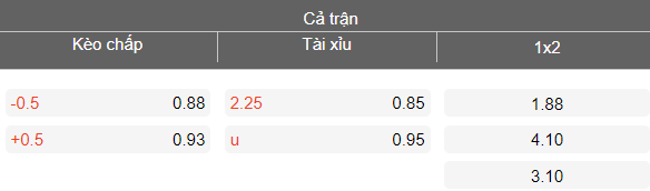 Nhận định soi kèo Gazelle vs Aigle Royal, 22h00 ngày 17/3: Tiếp tục thua - Ảnh 4