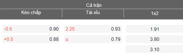 Nhận định soi kèo Gimcheon Sangmu vs Gwangju, 17h30 ngày 17/3: Lại hòa? - Ảnh 4
