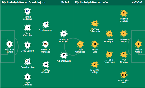 Nhận định, soi kèo Guadalajara vs Leon - Ảnh 1