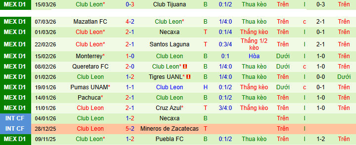 Nhận định, soi kèo Guadalajara vs Leon - Ảnh 3