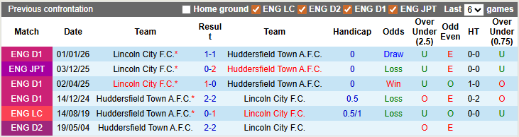 Nhận định, soi kèo Huddersfield vs Lincoln City, 2h45 ngày 18/3: Thăng hạng sớm - Ảnh 3