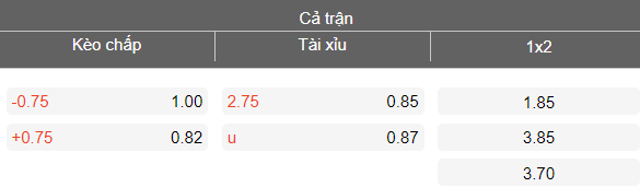 Nhận định soi kèo Krasnodar vs CSKA Moscow, 23h30 ngày 17/3: Thắng vẫn bị loại - Ảnh 4