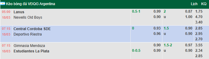 Nhận định, soi kèo Lanus vs Newell's Old Boys, 5h00 ngày 18/3: Đòi nợ - Ảnh 1