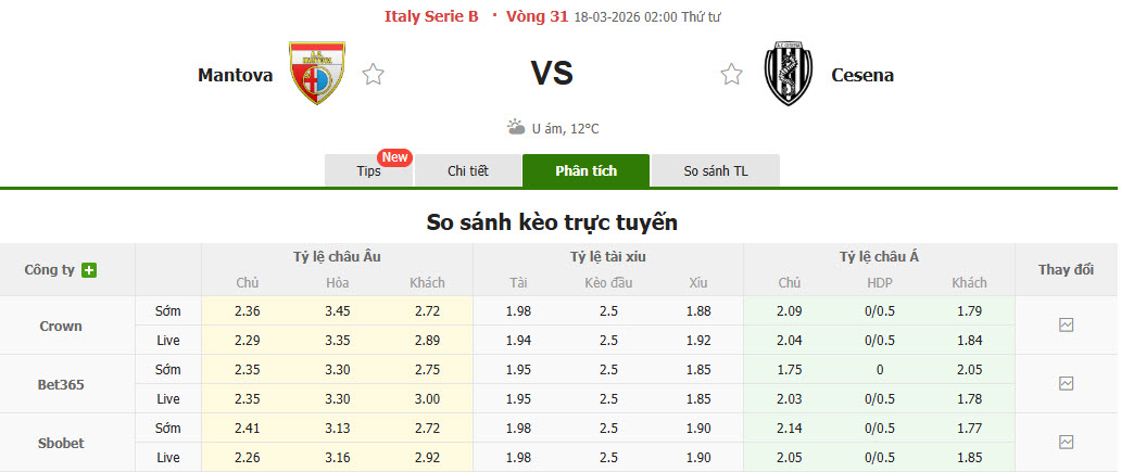 Nhận định, soi kèo Mantova vs Cesena, 02h00 ngày 18/3: Trận chiến sống còn - Ảnh 1