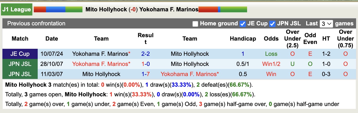 Nhận định, soi kèo Mito Hollyhock vs Yokohama F. Marinos, 17h00 ngày 18/3: Rắn mặt - Ảnh 3