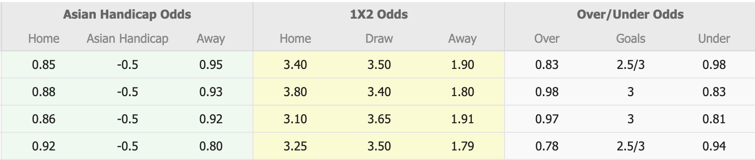Nhận định, soi kèo Nữ Amedspor vs Nữ Besiktas, 16h00 ngày 17/3: Lịch sử gọi tên - Ảnh 5