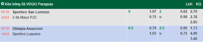 Nhận định, soi kèo Olimpia Asuncion vs Sportivo Luqueno, 6h30 ngày 18/3: Chênh lệch - Ảnh 1