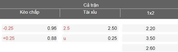 Nhận định soi kèo Olympique Akbou vs Constantine, 21h00 ngày 17/3: Dễ hòa - Ảnh 4