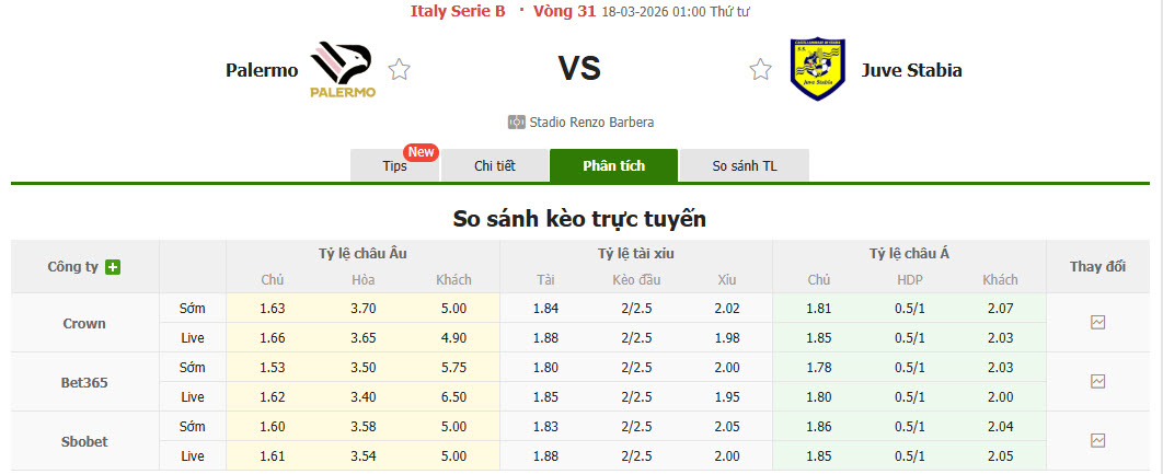 Nhận định, soi kèo Palermo vs Juve Stabia, 01h00 ngày 18/3: Mệnh lệnh phải thắng - Ảnh 1