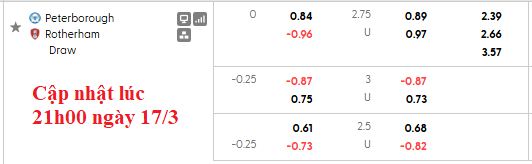 Nhận định, soi kèo Peterborough vs Rotherham, 2h45 ngày 18/3: Hơn nhau ở tinh thần - Ảnh 6