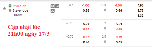 Nhận định, soi kèo Plymouth vs Stevenage, 2h45 ngày 18/3: Tưng bừng - Ảnh 6