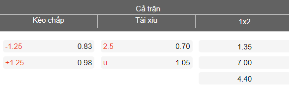 Nhận định soi kèo Radnik Bijeljina vs Laktasi, 22h30 ngày 17/3: Lịch sử gọi tên - Ảnh 4