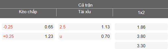 Nhận định soi kèo Rajasthan United vs Real Kashmir, 17h30 ngày 17/3: Lại thắng - Ảnh 4