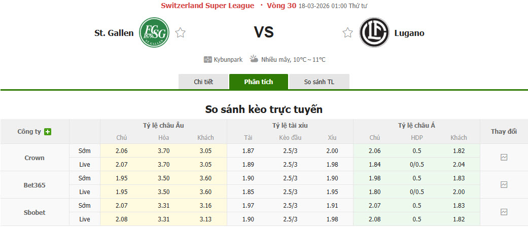 Nhận định, soi kèo St. Gallen vs Lugano, 01h00 ngày 18/3: Chiến thắng trong tầm tay - Ảnh 1
