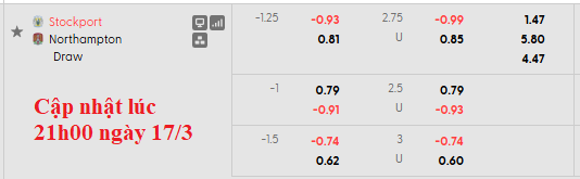 Nhận định, soi kèo Stockport vs Northampton, 2h45 ngày 18/3: Ngã ngựa - Ảnh 6