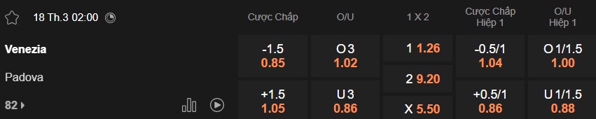 Nhận định, soi kèo Venezia vs Padova, 02h00 ngày 18/3: Củng cố ngôi đầu - Ảnh 5