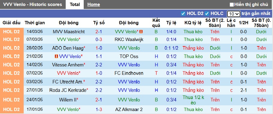 Nhận định, soi kèo VVV-Venlo vs Jong Ajax, 02h00 ngày 18/3: Ca khúc khải hoàn - Ảnh 4