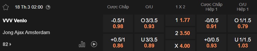 Nhận định, soi kèo VVV-Venlo vs Jong Ajax, 02h00 ngày 18/3: Ca khúc khải hoàn - Ảnh 5