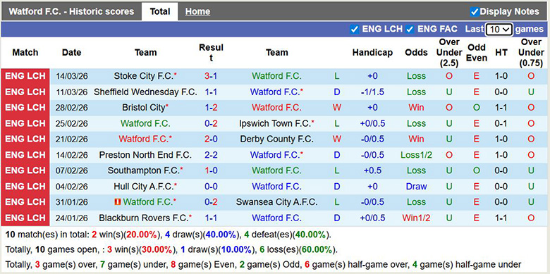 Nhận định, soi kèo Watford vs Wrexham, 2h45 ngày 18/3: Tiến bước - Ảnh 3
