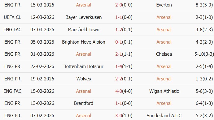 Soi kèo góc Arsenal vs Leverkusen, 3h00 ngày 18/03 - Ảnh 2