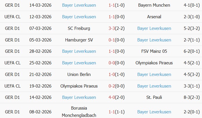 Soi kèo góc Arsenal vs Leverkusen, 3h00 ngày 18/03 - Ảnh 3