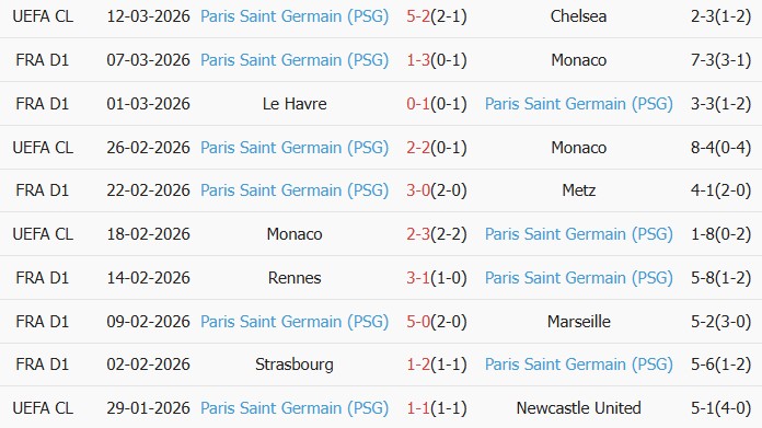 Soi kèo góc Chelsea vs PSG, 3h00 ngày 18/03 - Ảnh 3