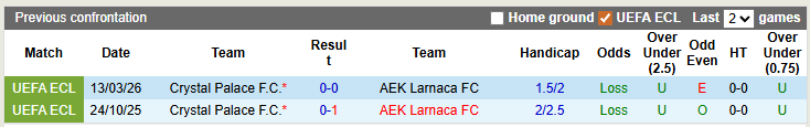 Nhận định, soi kèo AEK Larnaca vs Crystal Palace, 0h45 ngày 20/3: Khó khăn chồng chất - Ảnh 3