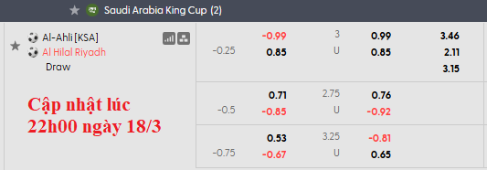 Nhận định, soi kèo Al-Ahli vs Al Hilal, 2h00 ngày 19/3: Cân bằng - Ảnh 5
